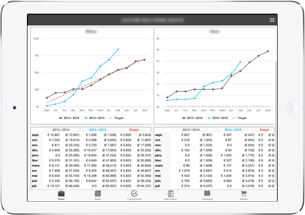 BI Tool Real Time Sales App